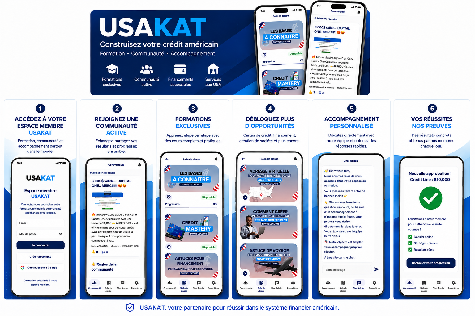 Overview of the USAKAT member application